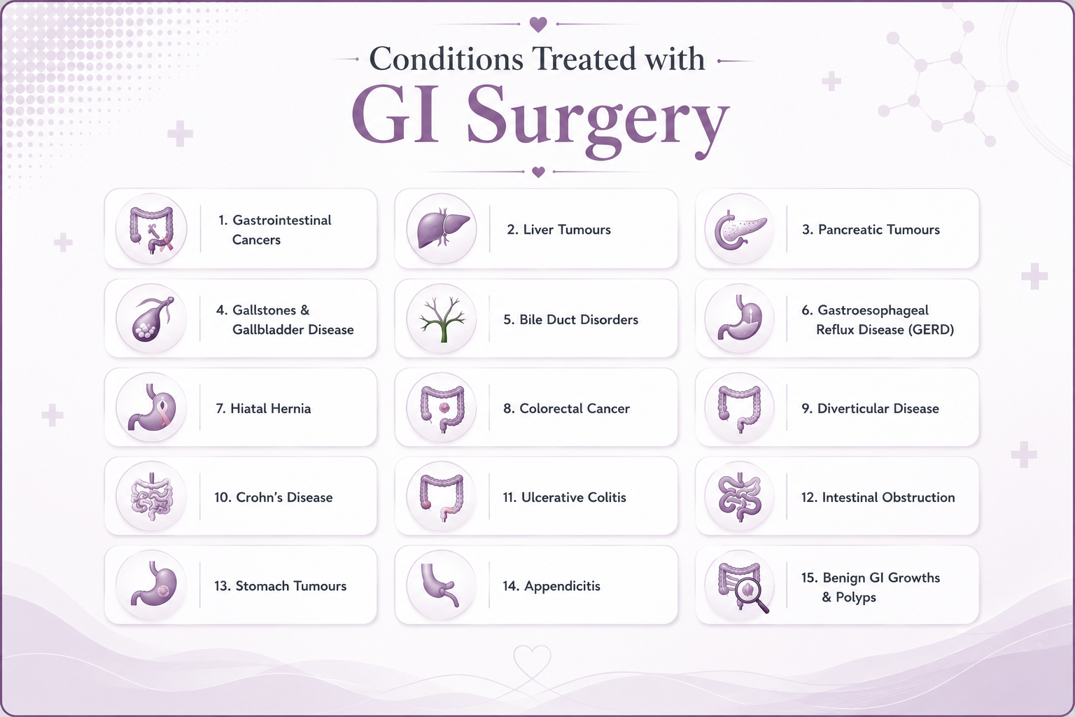 Conditions treated with GI surgery edited
