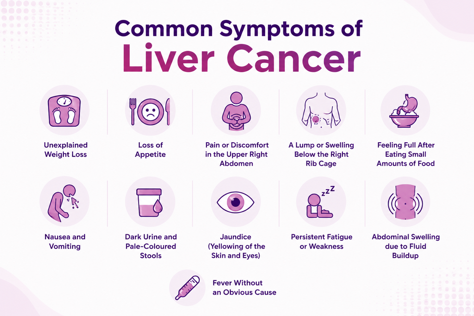 updated symptoms of liver cancer